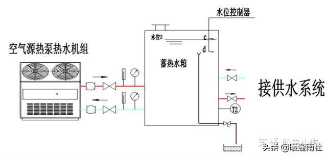 常见的热泵热水系统多图详解