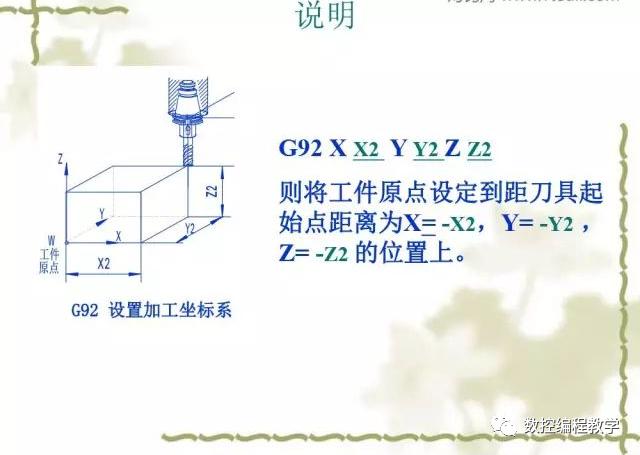 128页ppt超详细讲解数控铣床的程序编程!值得收藏!