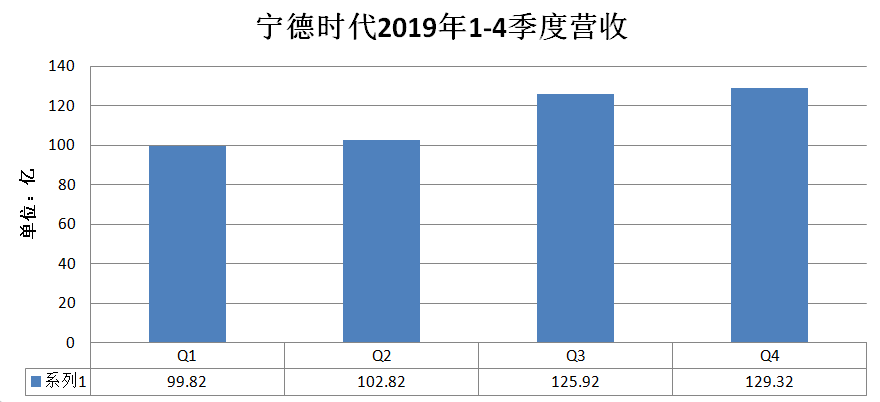 宁德市新能源一年gdp加多少_全国人大代表 宁德市委书记郭锡文 打造全球知名产业之城 奋力谱写 宁德篇章(3)