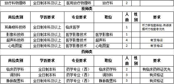 运城市城市常住人口_运城市城市规划图(3)