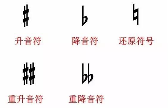 初学视唱简谱_视唱简谱(3)