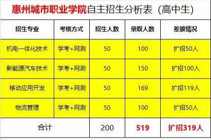 录取分数■提前看 ！自主招生录取分数来袭！录取机会大大大！