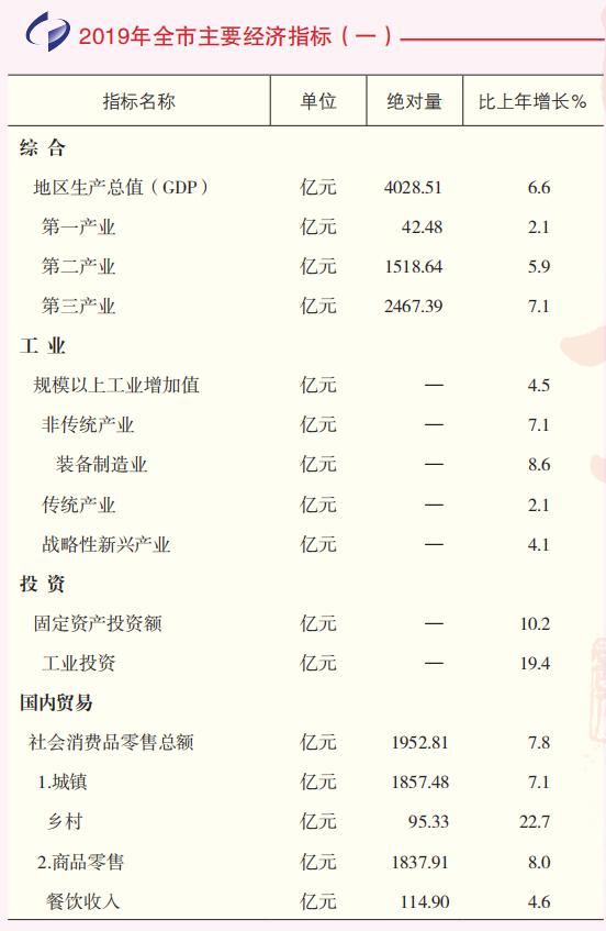 GDP的三种核算方法定义_国家统计局 2015年GDP最终核实比上年增长6.9 图文(2)