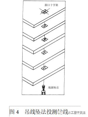 新手施工员测量放线步骤详解老手也来看看