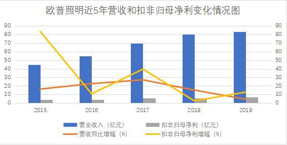 欧普gdp_欧普照明(2)