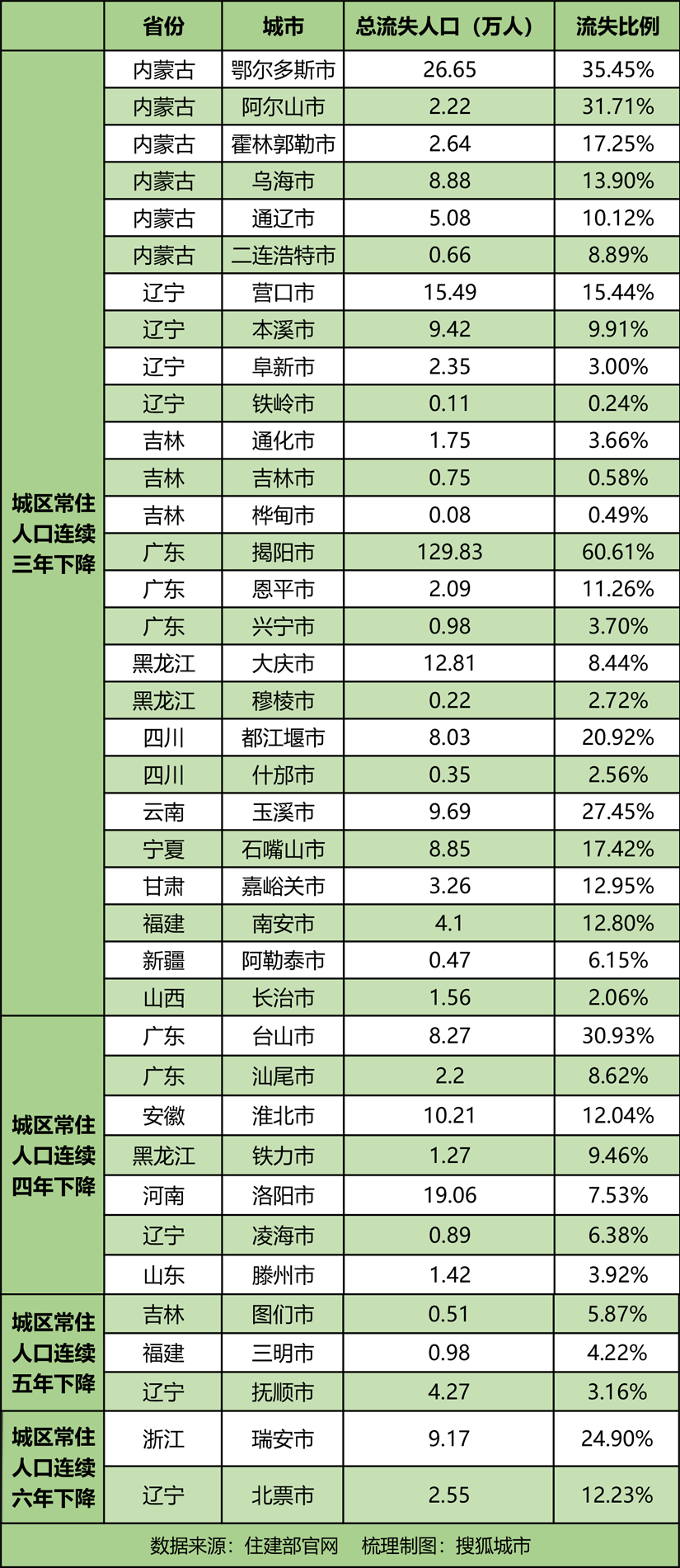 双辽人口数量_双辽地图(3)