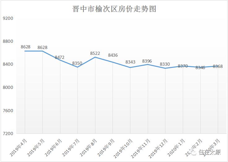 晋中市榆次区历年gdp_来看看你是什么水平 晋中市11个县市区居民收入排行榜出炉(2)