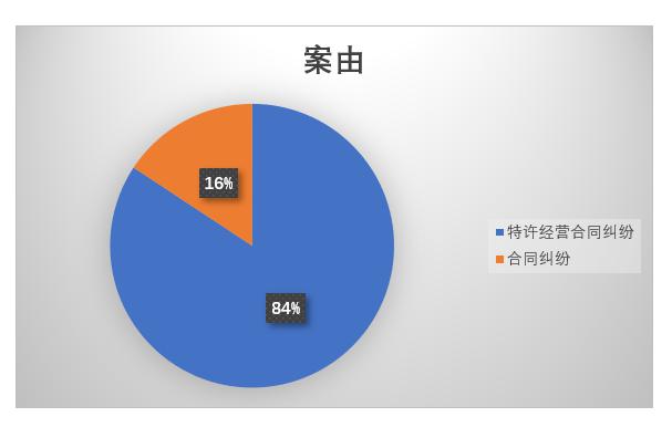 打开无讼案例(www.itslaw.