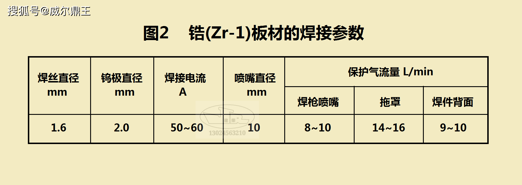 锆板材的焊接工艺