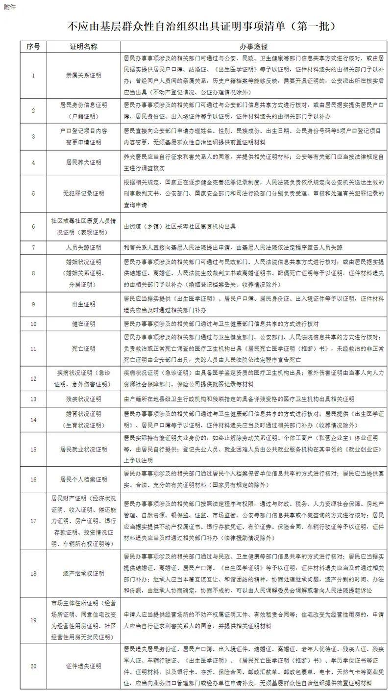 社区可以开农业人口证明吗_流动人口证明样本图片(2)