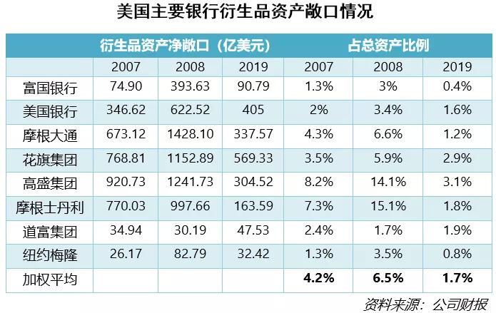 经济总量与银行资产关系_商业银行资产负债表