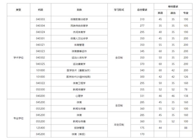 沈体排名_沈体(2)