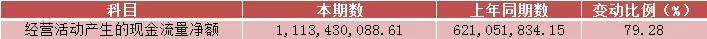 半岛体育app欧普照明2019年营收835亿元净利润5年内首降(图8)