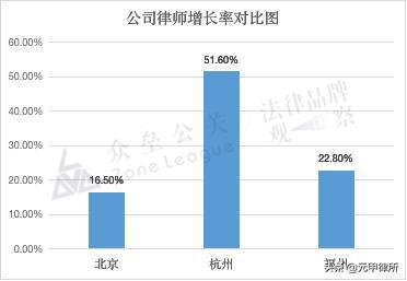 律师人口比_中国肥胖人口占比