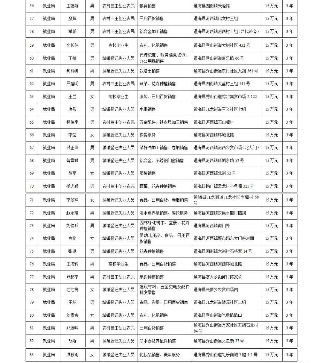 通海人口_社会(3)