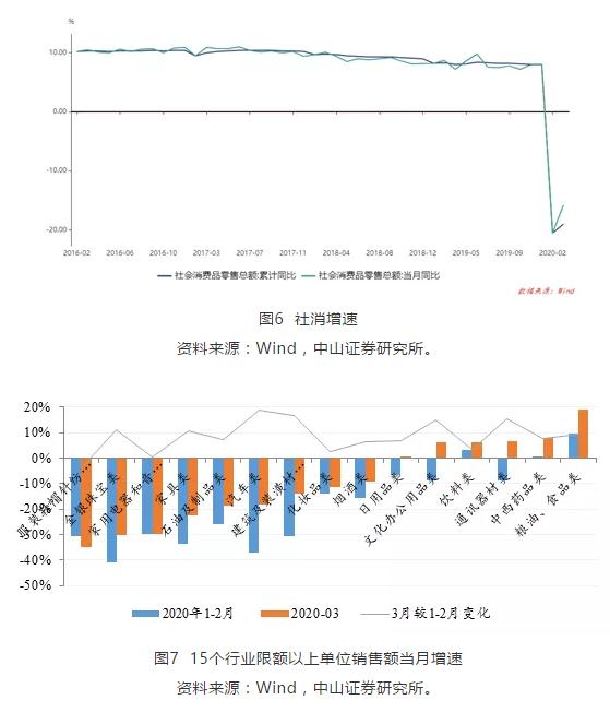 疫情全球一季度gdp增速