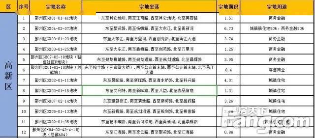 宿迁gdp2020官宣_5城官宣 万亿俱乐部或迎史上最大扩容 部分城市排名将变化(2)