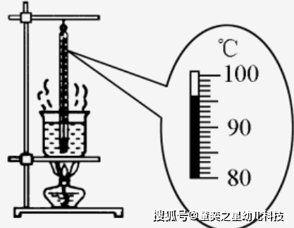 回到实验室,伽利略马上根据热胀冷缩的原理,认真做起了实验,通过反复