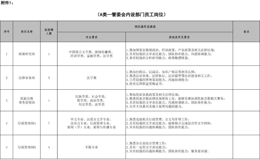 2020沣东新城gdp_最全名单 2020西安学区划分收藏版 附电话