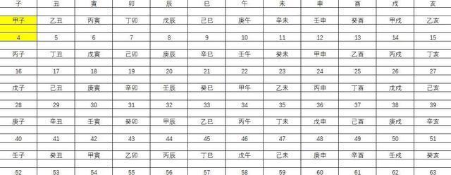 「纪年」解密元会运世时空构架，河冰白话详解《皇极经世》3-《皇极经世》对应公元纪年