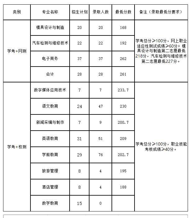 录取分数■提前看 ！自主招生录取分数来袭！录取机会大大大！