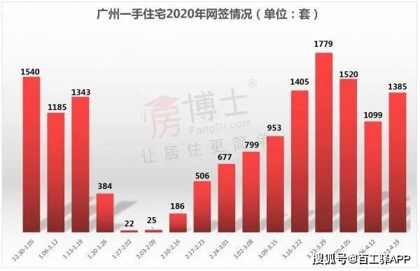 新塘gdp_新塘中学(2)