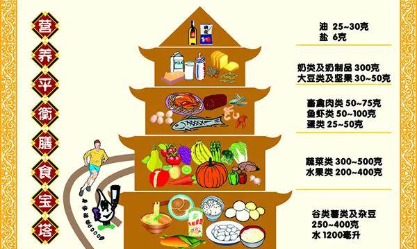 怎么坚持健康饮食 4be00d0e5266458697b5bed20c5aa0b7.jpeg