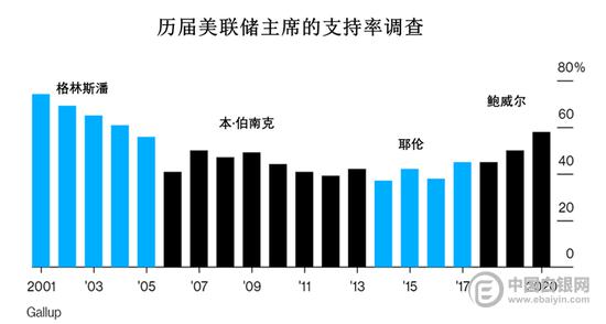 美国人口 1900_美国人口分布图(3)