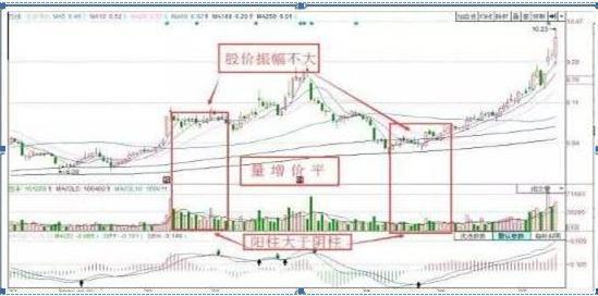 什么是缩量上涨示意图 4c4450e154f34d058bbefda15be5534b.jpeg