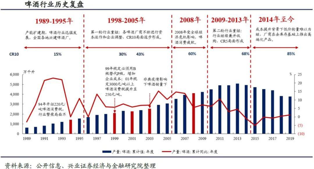 啤酒行业占国民经济总量_啤酒图片真实