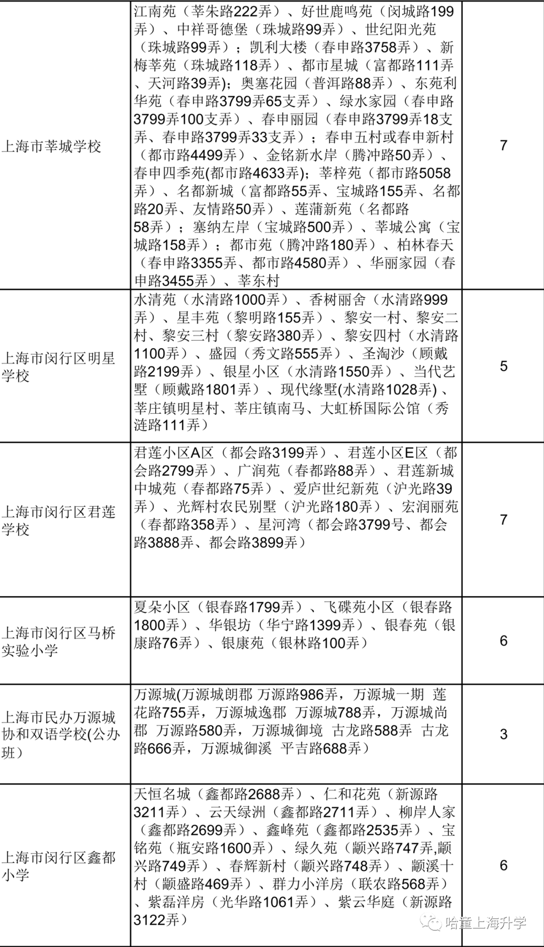 2020闵行区人口_2020闵行区创全