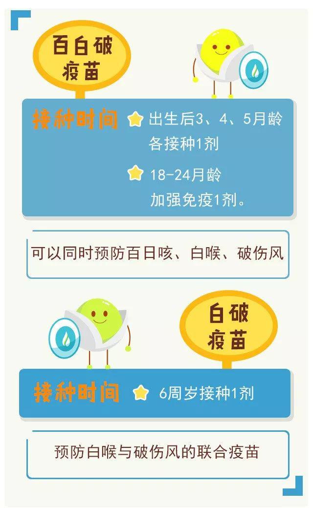 篇文章@收藏好这篇文章不会忘！宝宝六岁前必打疫苗时间清单