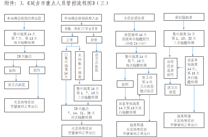 重点人口管控对于_沈阳市重点管控区域图