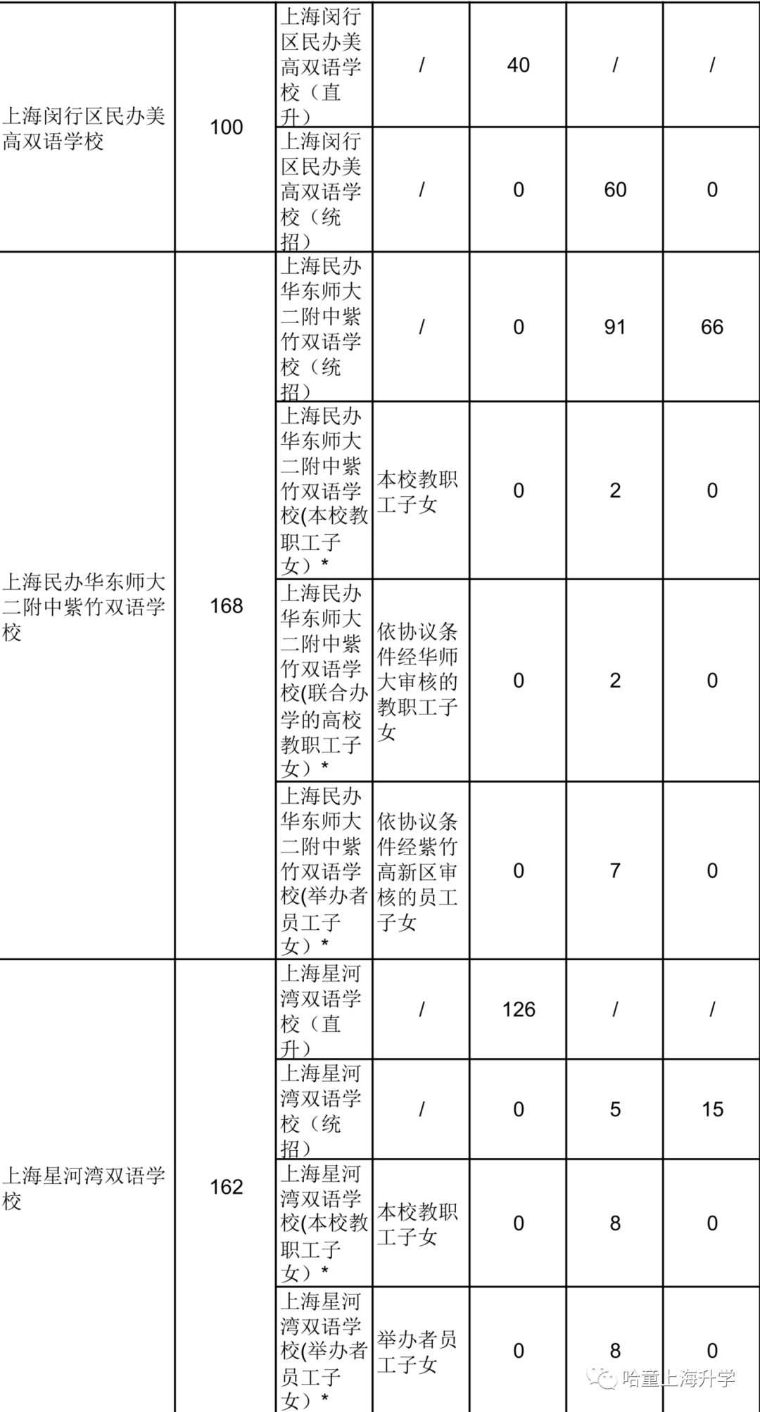 2020闵行区人口_2020闵行区创全