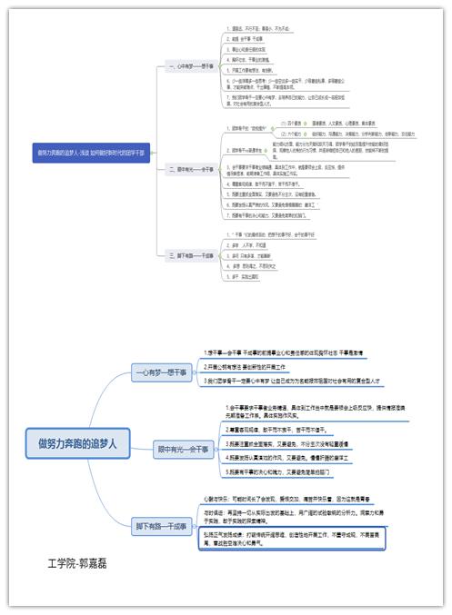 交流群"里积极讨论,并分享了自己根据课上所学的内容制作的  思维导图