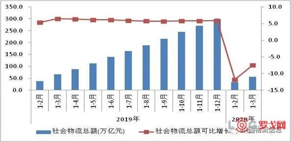 2020中国复工复产成效GDP_复工复产图片(2)