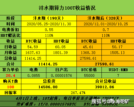 算力是怎么算的 56084a8db63d4cf3b33e3660906ad0ee.png