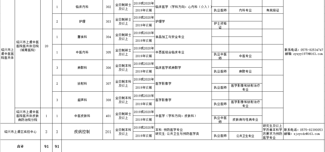 2020绍兴市上虞区GDp_上虞地图