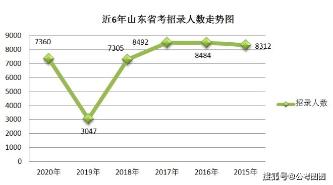 衡阳人口幅度_衡阳东站图片(2)