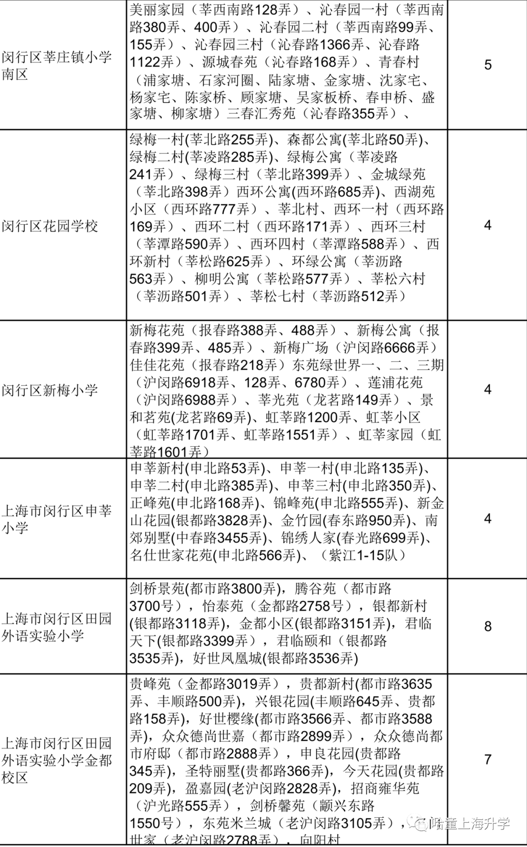 2020闵行区人口_2020闵行区创全