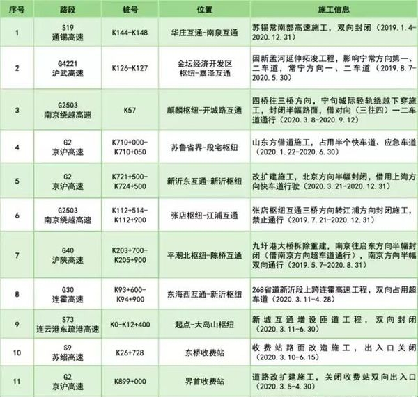 2020一月到五月各省g_前三季度各省gdp2020