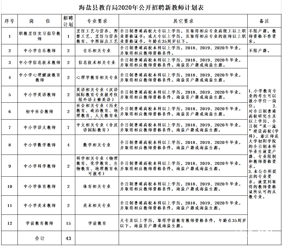 海盐2020常驻人口_盐城海盐博物馆(2)