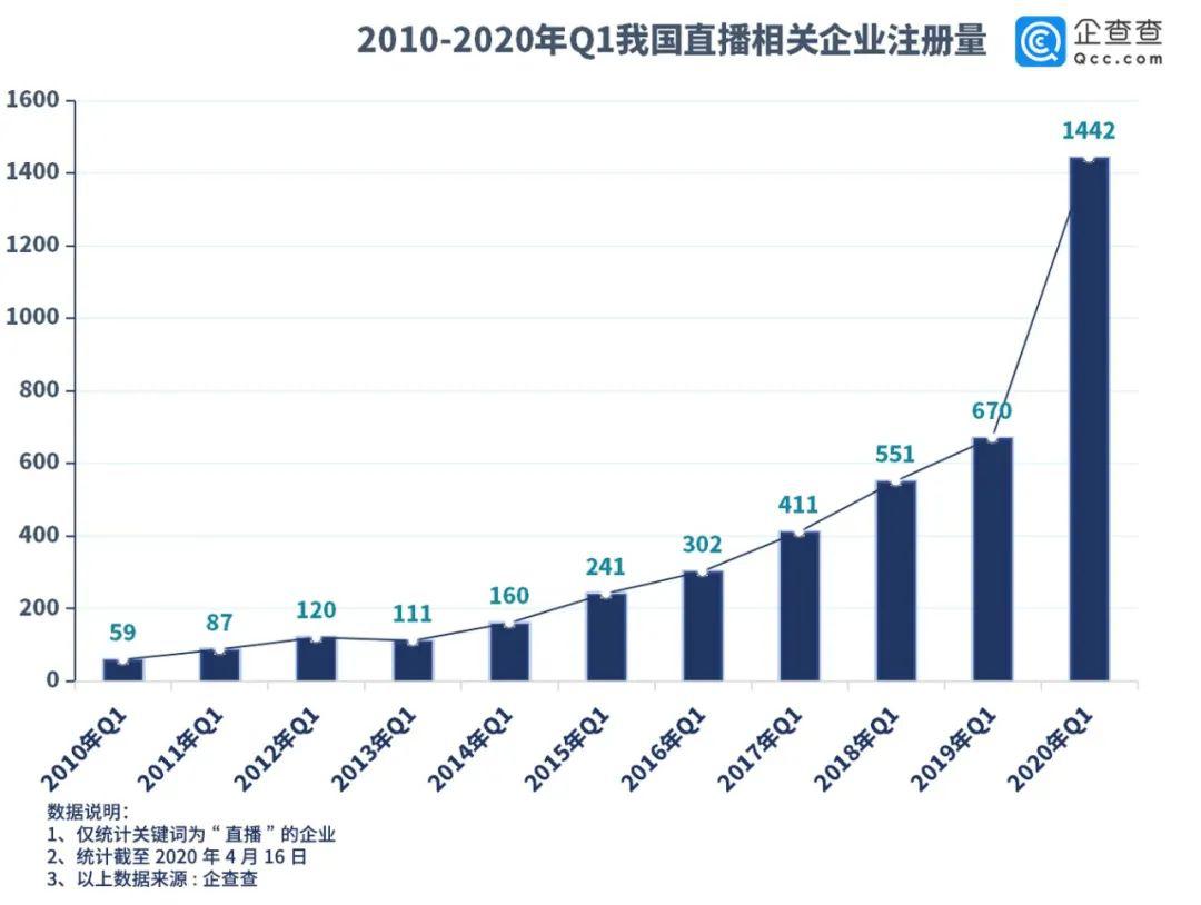 直播业gdp_直播带货图片