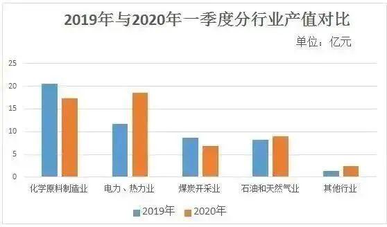 鄠邑区2020年第一季度gdp_G20二季度GDP公布 2020年各国二季度GDP增速如何(2)