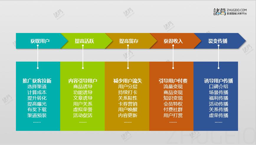 垂直招聘_垂直招聘网站全球人才网创立的时代背景(4)