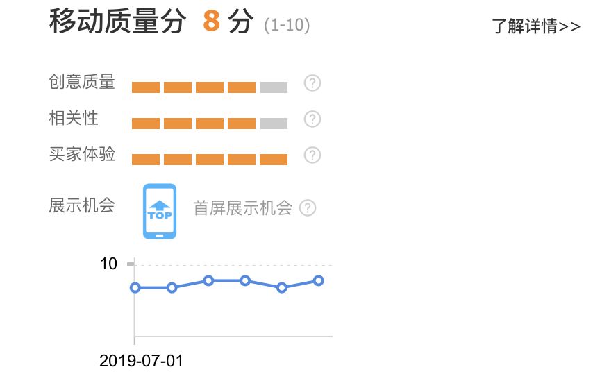 云启商学院：直通车质量得分飙到十分，不是梦！