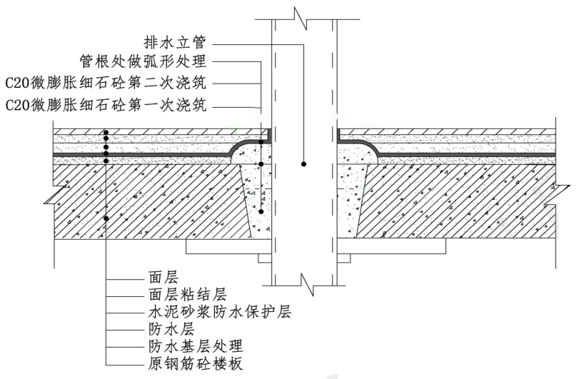 附加层怎么搭接_附加遗产(2)