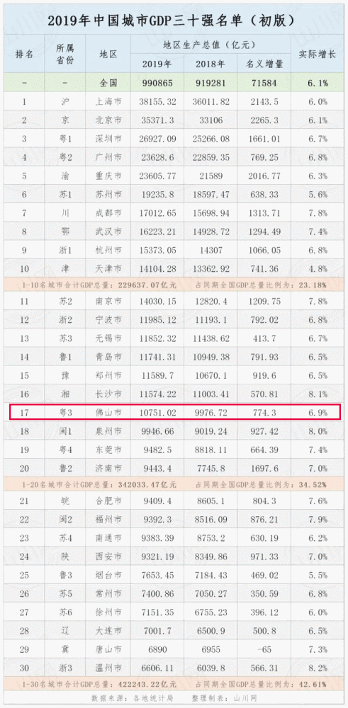 合肥gdp首破万亿_合肥南站