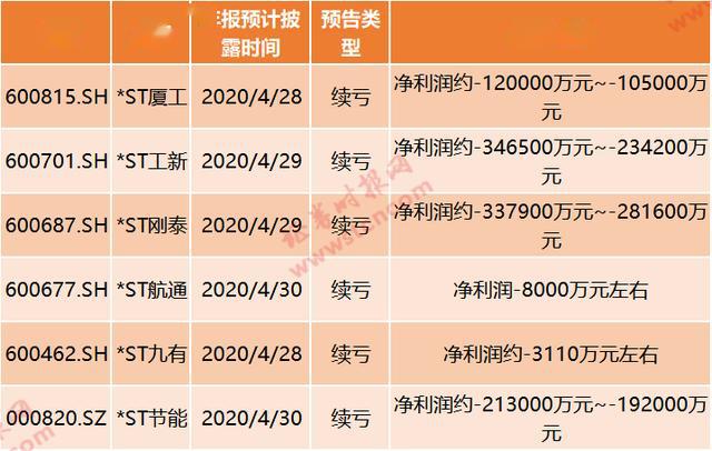 28万股东被坑！巨亏113亿，三大退市条款同时触发