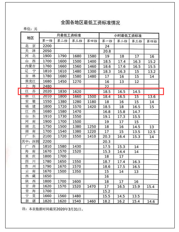 市级人口最低标准_市级人口调查表模板图(2)